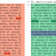 A previous version of Twitter’s developer agreement dated October 10, 2022 (right) and an updated version, including the new line about creating Twitter clones, dated January 19, 2023 (left). Blue highlight is Gizmodo’s.